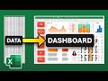 Become an Excel PRO with this complete Dashboard Project