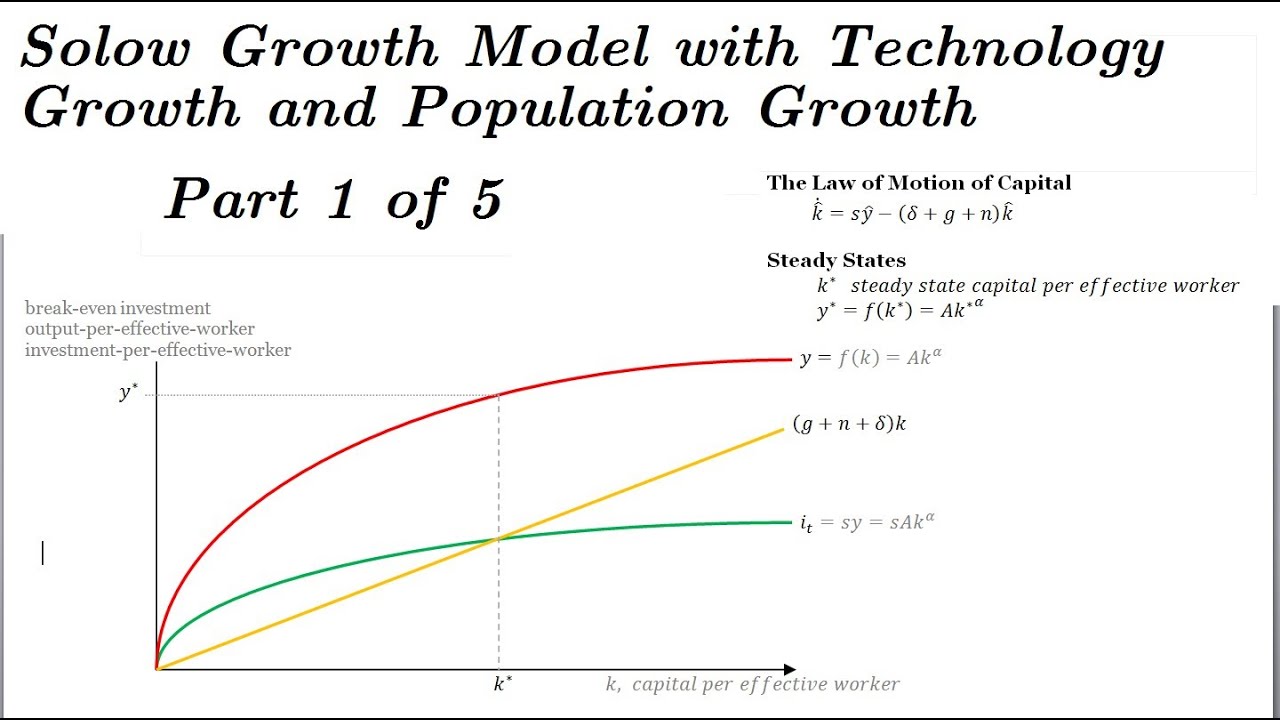 Solow Model with Technology Growth and Population Growth - Part 1 of 5