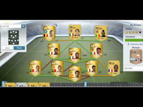 Trading strategies fut 14