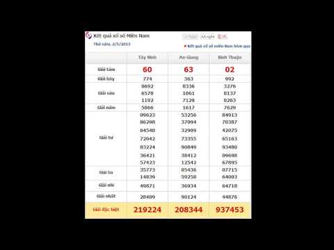 số ket qua xo so www minhngoc net vn 45491 lượt xem 18 05 2014