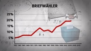 Tagesschaum Folge 37 (19. September 2013)