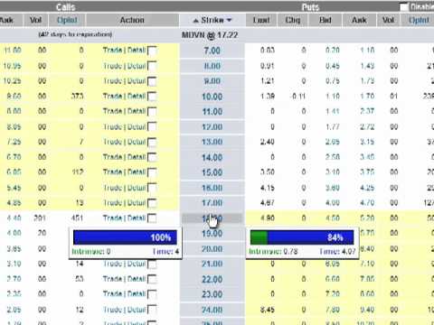 Weekly options income strategies