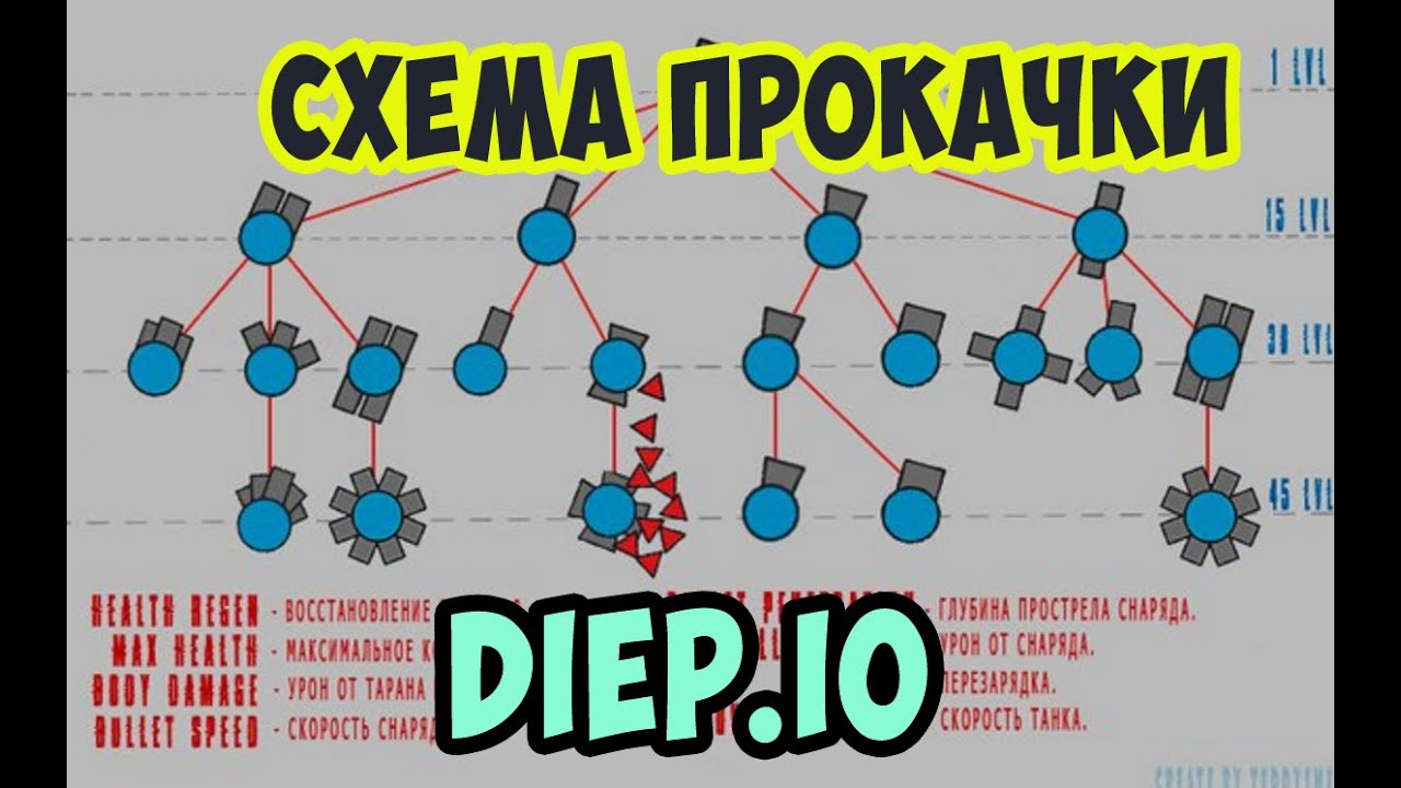 Как в дип ио сделать танк из Как в дип ио сделать танк из