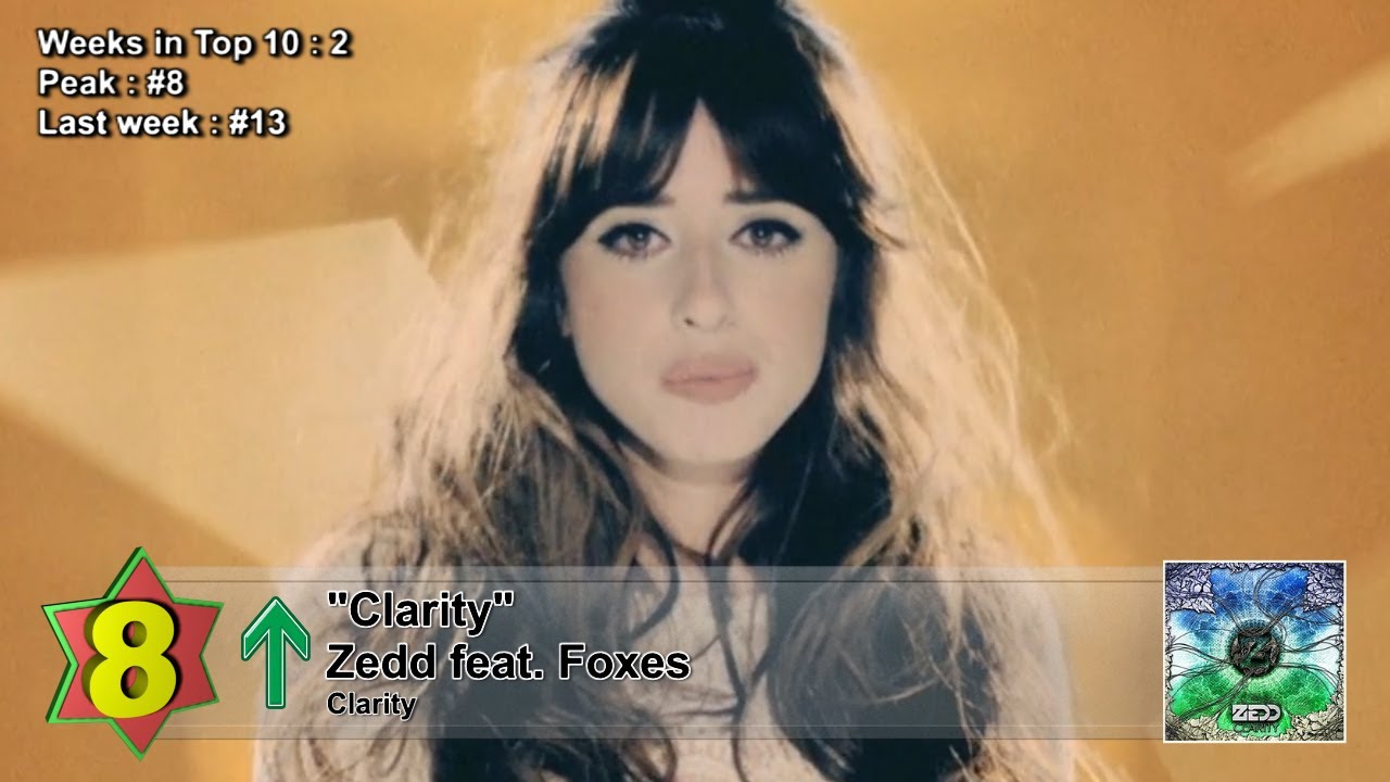 top 10 hits 2013 august top 10 hits 2013 august