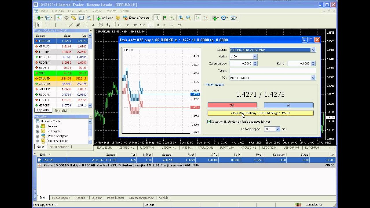 Forex ogreniyorum