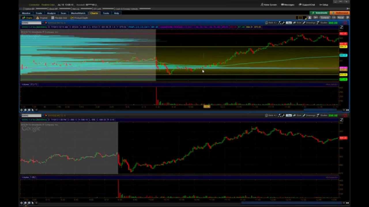 Sang lucci options trading