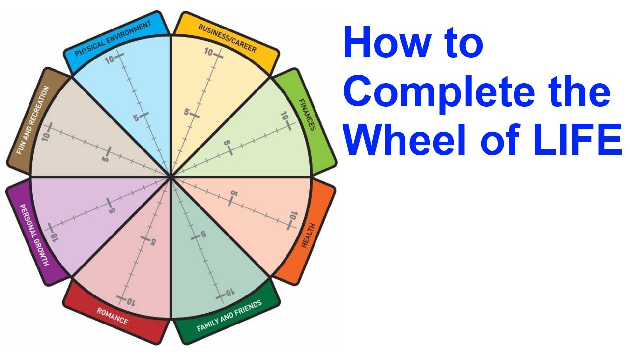 Blank Wheel Of Life Template