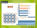 Intrinsic And Extrinsic Semi Conductors1
