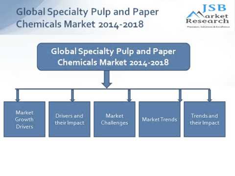 jsb market research global confectionery and Confectionery products can be classified into three segments: chocolate, sugar confectionery, and gum these items are popular among all. jsb market research global confectionery and Confectionery products can be classified into three segments: chocolate, sugar confectionery, and gum these items are popular among all.