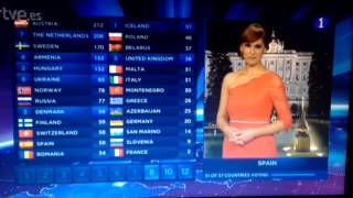 Spanish voting ESC 2014 / Votación de España en Eurovisión 2014