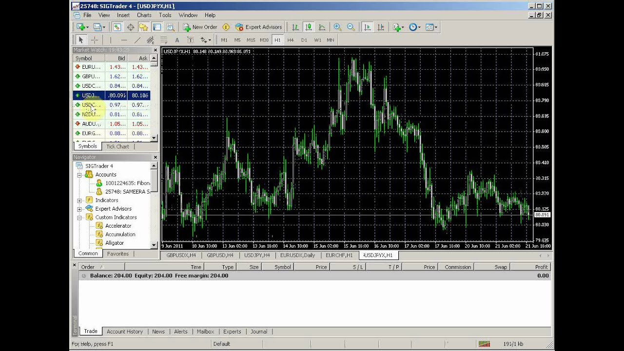 Forex watchers udemy