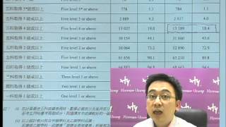 Herman Yeung - 2013 HKDSE 成績統計之分析