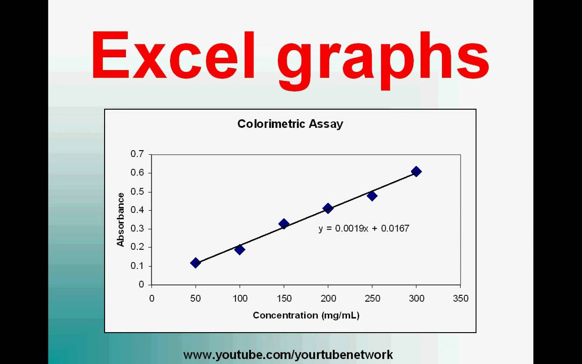 how to draw a line graph in excel