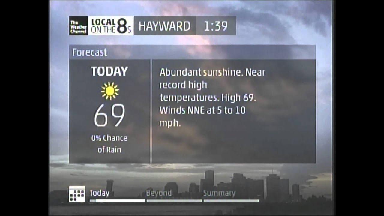 Hayward Local on the 8s 01/14/2014 at 138PM Warm Weather & Record