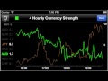 Forex Strength Meter V 3.0 for iPhone - Charting demonstration