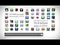 Mobile Technology 2011