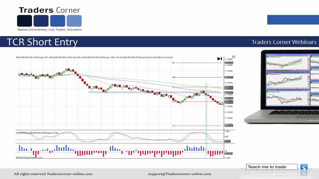 Learn to trade forex youtube