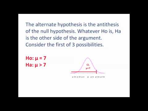 how to correctly write a hypothesis Ow to write a hypothesis http://wwwangelfirecom/scifi/ricksihypothesishtml of2 how to correctly write a hypothesis one of the most important sltills a scientist. how to correctly write a hypothesis Ow to write a hypothesis http://wwwangelfirecom/scifi/ricksihypothesishtml of2 how to correctly write a hypothesis one of the most important sltills a scientist.
