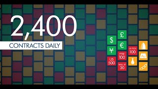 Watch Video: How Do I Trade Binary Options?