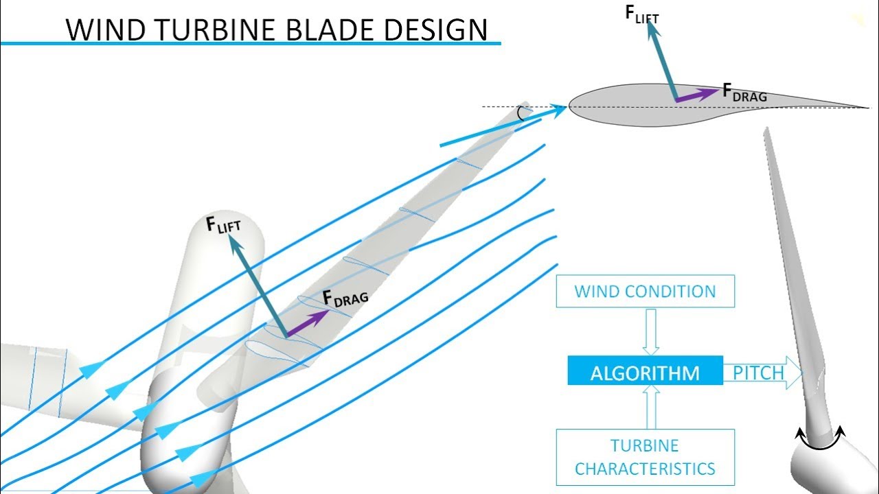 Wind Turbine Design - YouTube
