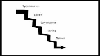 Software Engineering Tutorial