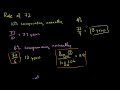 The Rule of 72 for Compound Interest