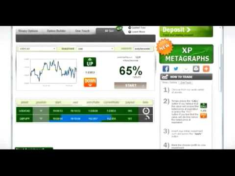 Most expensive stock options