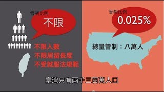 拆穿馬政府服貿西洋鏡：中國白領篇