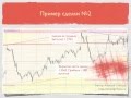 Видеокурс forex
