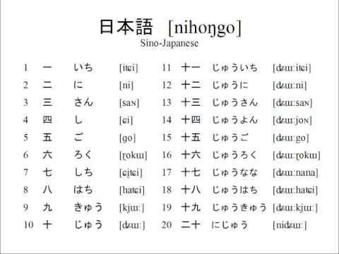 How to write numbers 1 to 100 in japanese