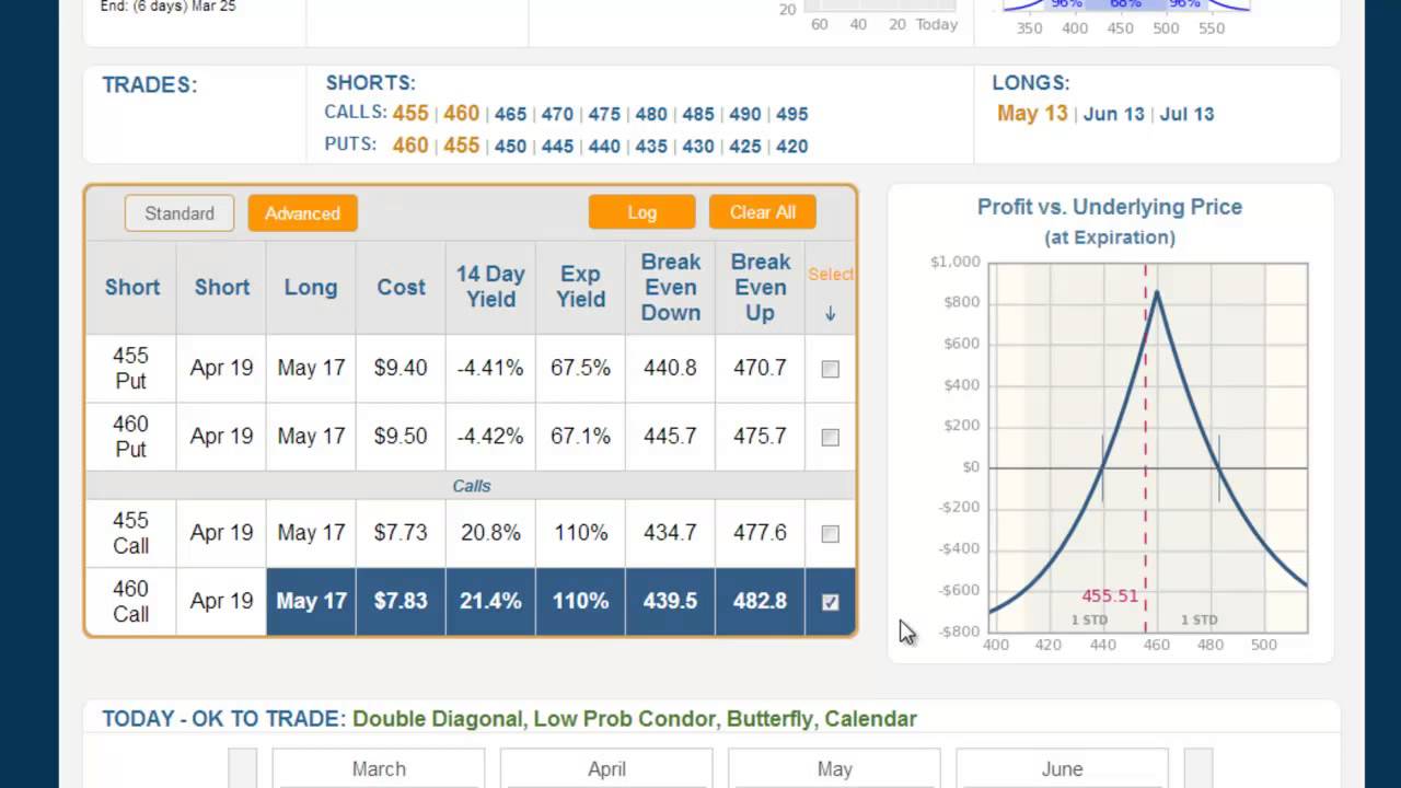 Calendar options trade