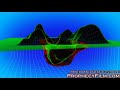Thumbnail 2 for 2012 End Of The World Earthquake Predictions! Thumbnail 2 for 2012 End Of The World Earthquake Predictions!