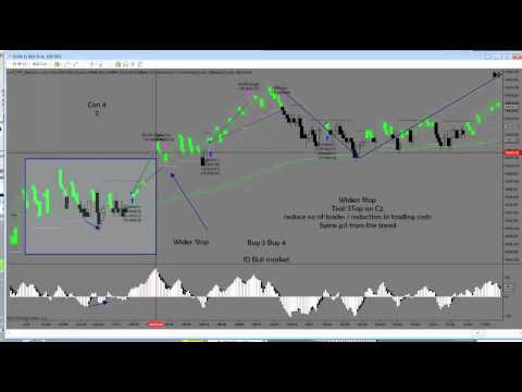 Boss indicator binary option download