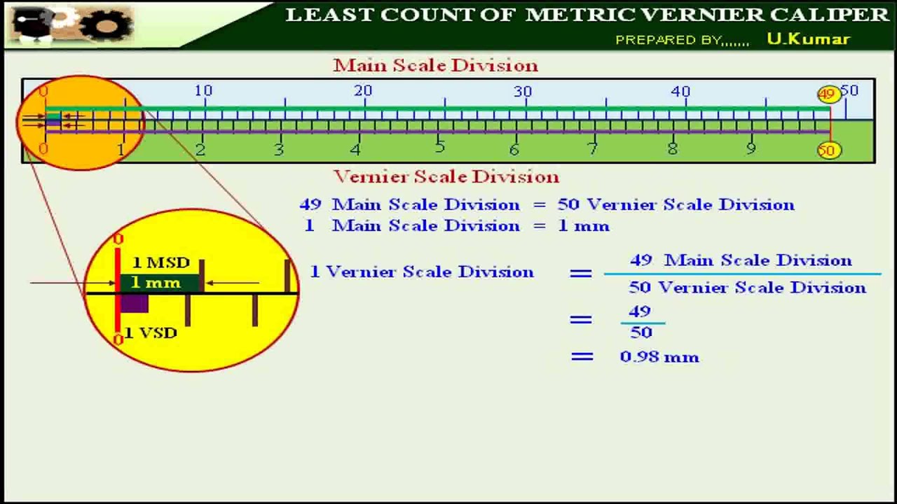 LEAST COUNT OF METRIC VERNIER CALIPER ( ENGLISH ) YouTube