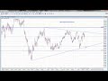 Oil Price Forecast Technical Analysis- 16th May