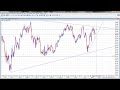 Oil Price Forecast Technical Analysis- 16th May