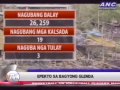 TV Patrol Davao - July 18, 2014