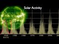 Le Cycle Solaire 24, qui reste insolite et très faible, pourrait avoir 2 maxis