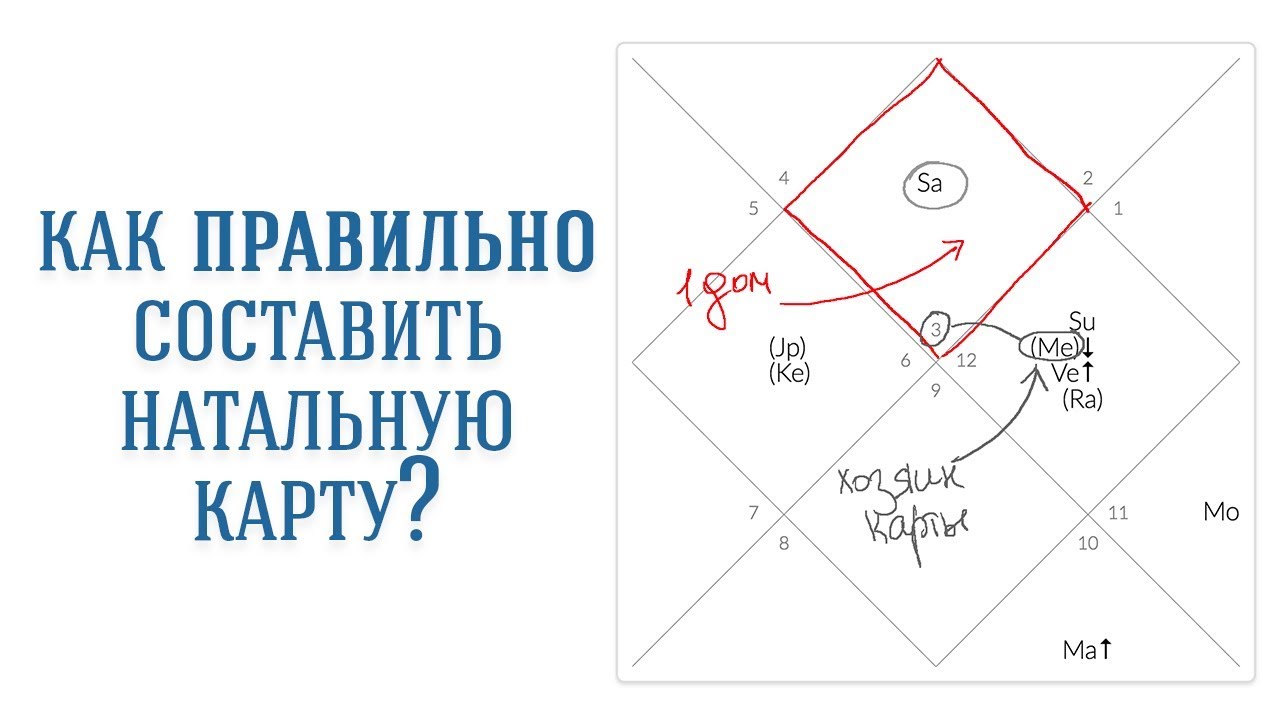 Astro onlain ru натальная карта