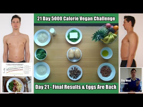 22-Day Vegan Diet Challenge.