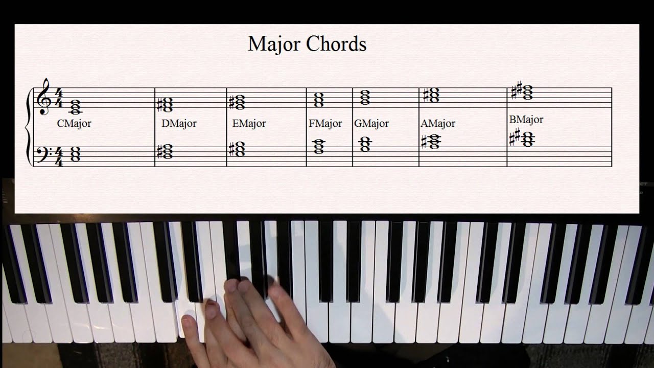 Learn to play piano 13 - Playing Major Chords Treble and Bass Clef