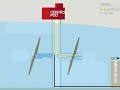 Tidal power: how it works