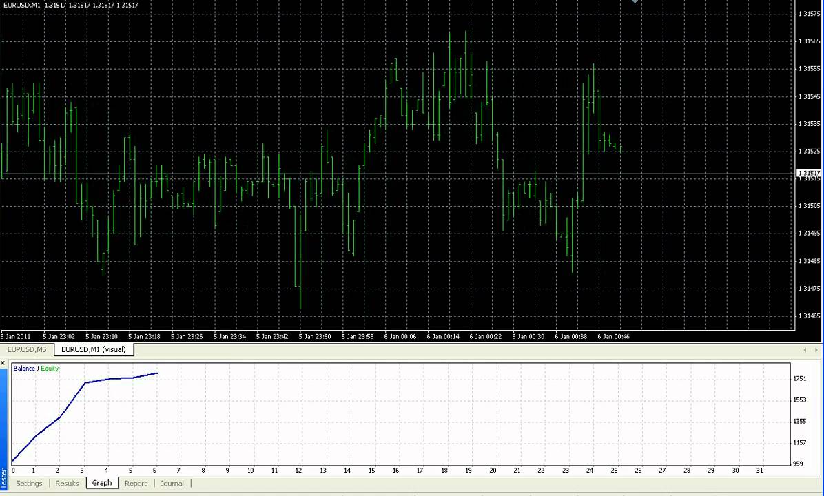 Bader alharbi forex ea