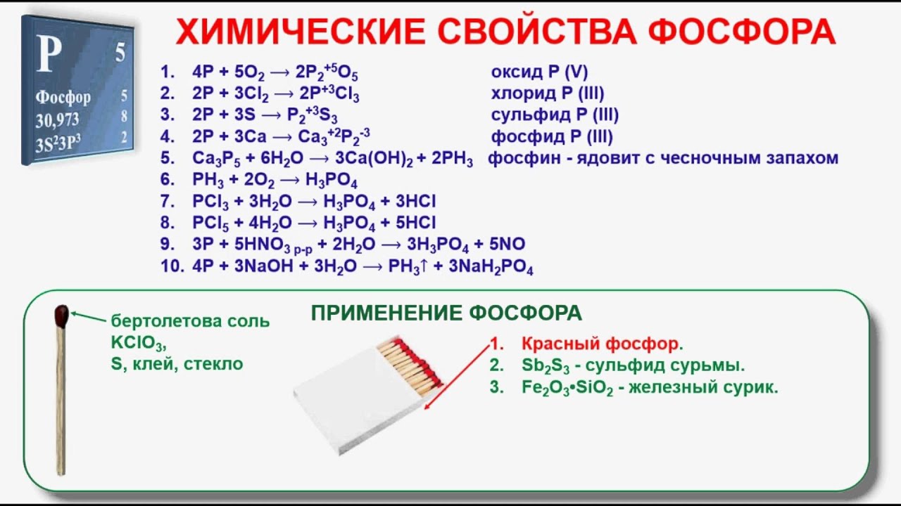 Реакция фосфора с кислородом схема реакции Реакция фосфора с кислородом схема реакции
