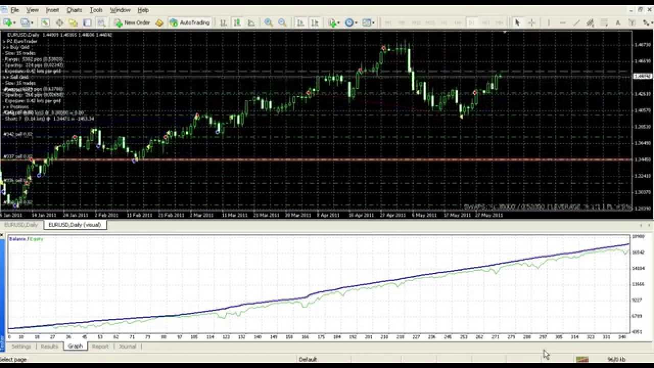 Tradestation forex symbols