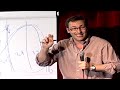 Simon Sinek: How great leaders inspire action