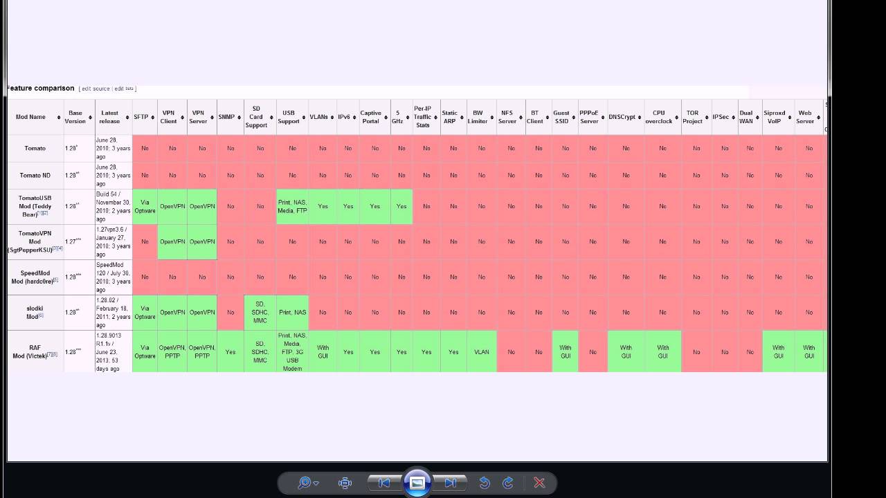 Tomato firmware overview - YouTube