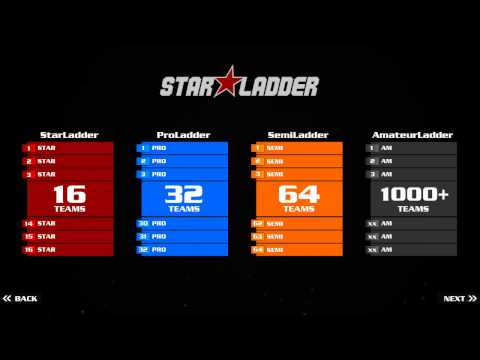 Анонс нового игрового проекта StarLadder.tv