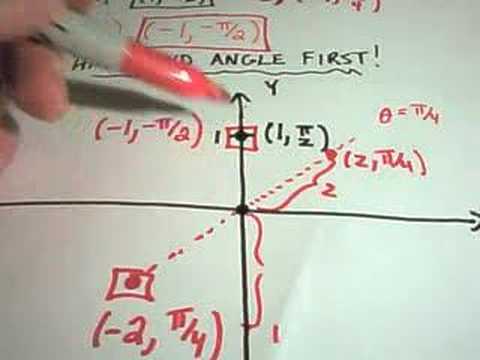 Polar Coordinates - The Basics - YouTube