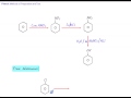 IIT (Chemistry): Phenols- Preparation and Tests (http://www.topchalks.com)